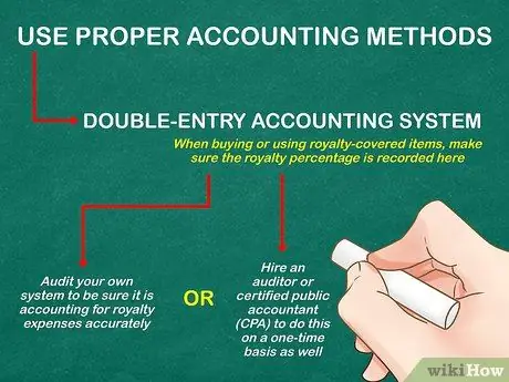 Счет для выплат роялти Шаг 4