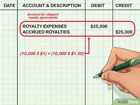 Счет для выплат роялти Шаг 8