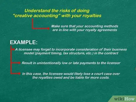 Счет для выплат роялти Шаг 9