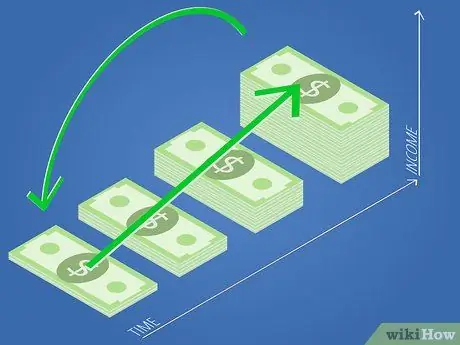 Создание нескольких потоков пассивного дохода Шаг 11