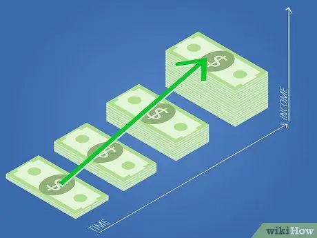 Создание нескольких потоков пассивного дохода Шаг 4