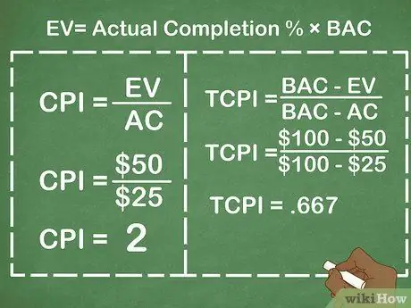 Оценка прогресса в отношении бюджета Шаг 1