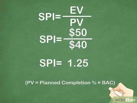 Оценка хода выполнения бюджета Шаг 2
