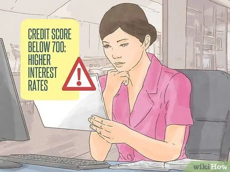 Подготовка к рефинансированию Шаг 3