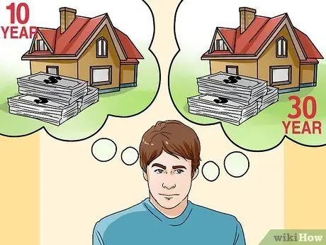 Расчет ипотечного страхования (PMI) Шаг 3