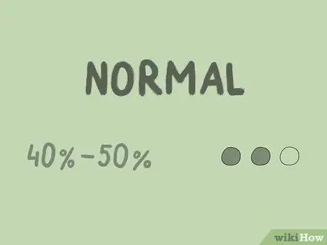 Прочтите шаг 6 по влажности