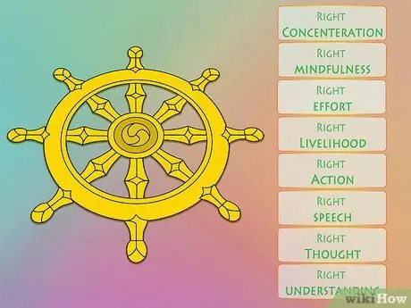 Практика буддизма, шаг 2