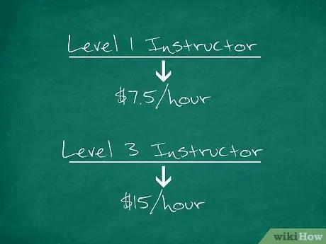 Стать инструктором по сноуборду Шаг 7