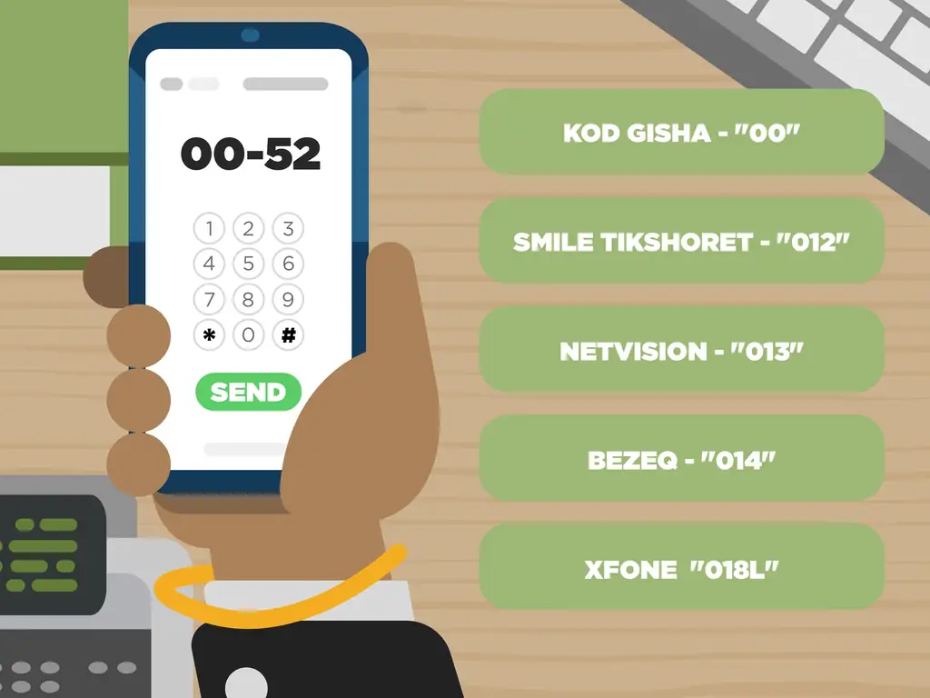 Как позвонить в Мексику: 15 шагов (с иллюстрациями)