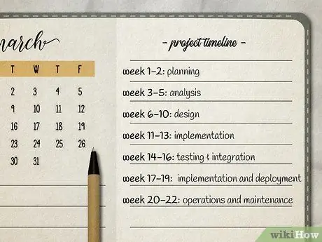 Эффективно сотрудничайте, если ваша команда удалена Шаг 2