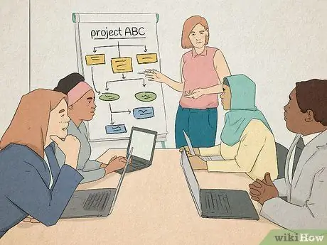 Эффективно сотрудничайте, если ваша команда удалена Шаг 3