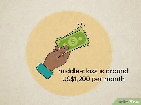 Работа в Коста-Рике Шаг 10