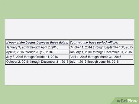 Рассчитать размер безработицы в Огайо Шаг 2