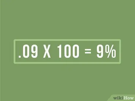 Расчет уровня безработицы Шаг 05