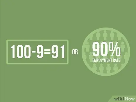 Расчет уровня безработицы Шаг 06