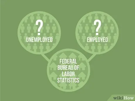 Расчет уровня безработицы Шаг 07