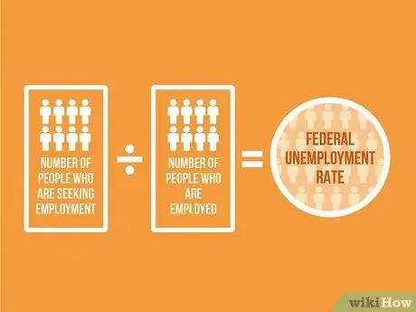 Расчет уровня безработицы Шаг 08