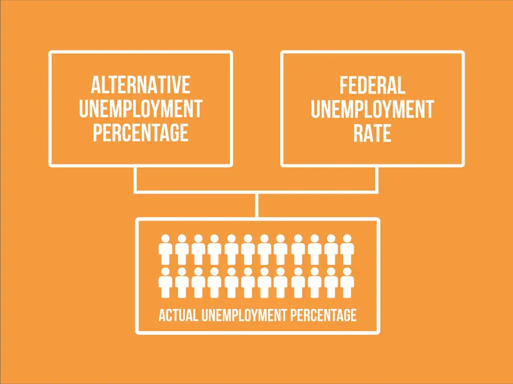 Как рассчитать уровень безработицы: 10 шагов (с иллюстрациями)