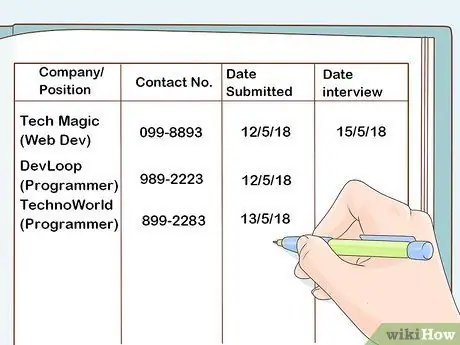 Сбор данных о безработице в Коннектикуте Шаг 8