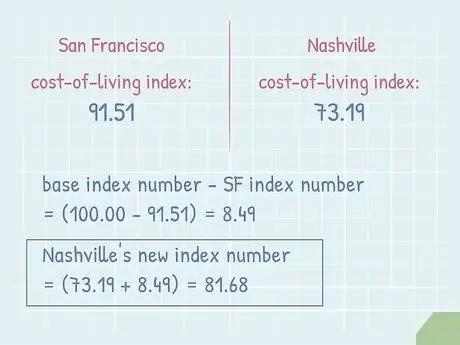 Сравните зарплаты в городах, шаг 2