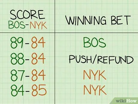 Прочитать шансы на шаг 10