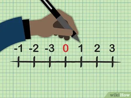 Сложение и вычитание минус-слов, шаг 1