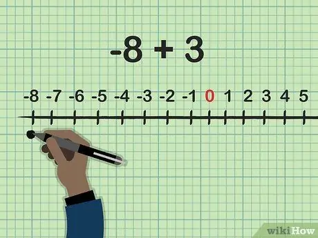 Сложение и вычитание минус-слов, шаг 2