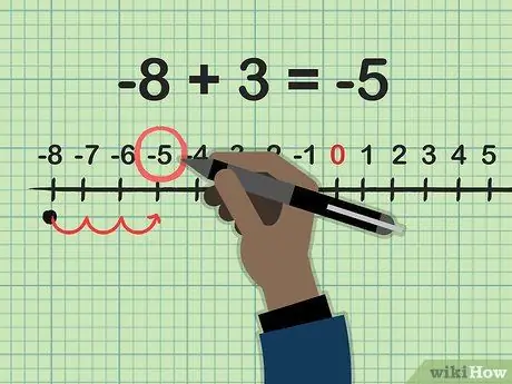 Сложение и вычитание минус-слов, шаг 3