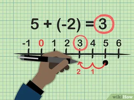 Сложение и вычитание минус-слов. Шаг 5