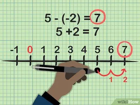 Сложение и вычитание минус-слов. Шаг 6