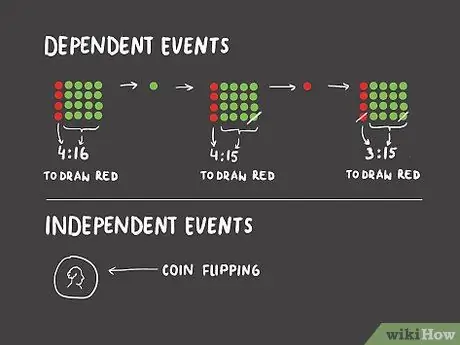 Шаг 6 расчета шансов