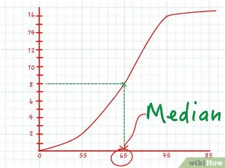 Расчет совокупной частоты Шаг 10