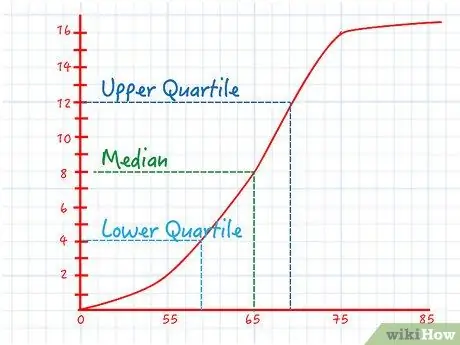 Расчет совокупной частоты Шаг 11