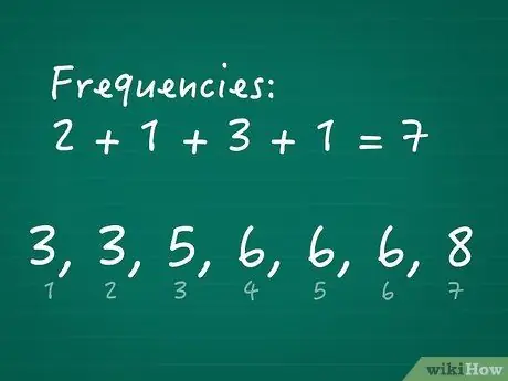 Вычислить кумулятивную частоту Шаг 06