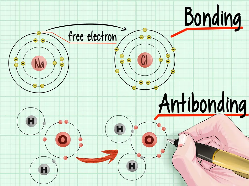 3 способа расчета порядка связи в химии