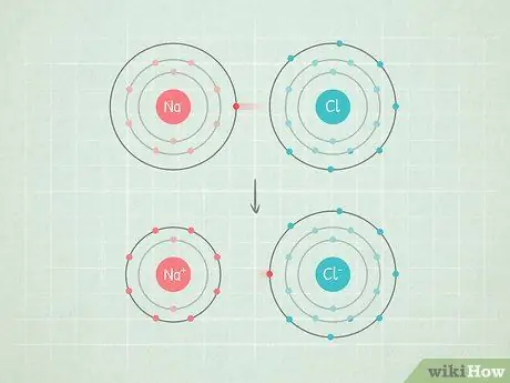 Расчет электроотрицательности Шаг 2