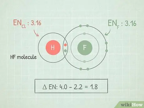 Расчет электроотрицательности Шаг 5