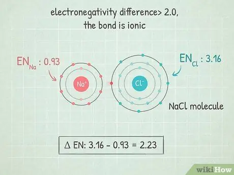 Расчет электроотрицательности Шаг 8