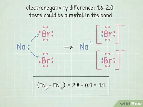 Расчет электроотрицательности Шаг 9
