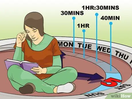 Выделяйте время на обучение каждый день Шаг 3