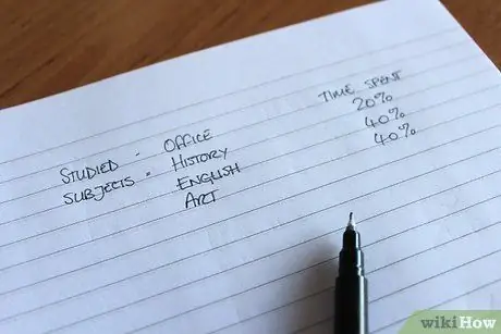 Разработка системы обучения Шаг 1