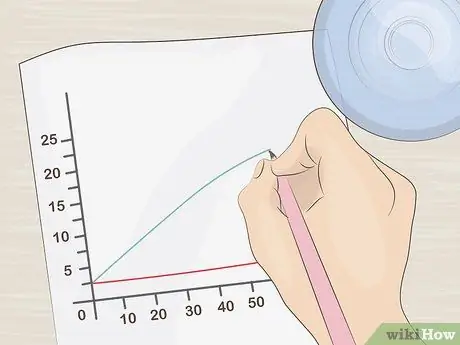 Измерение роста дрожжей, шаг 9