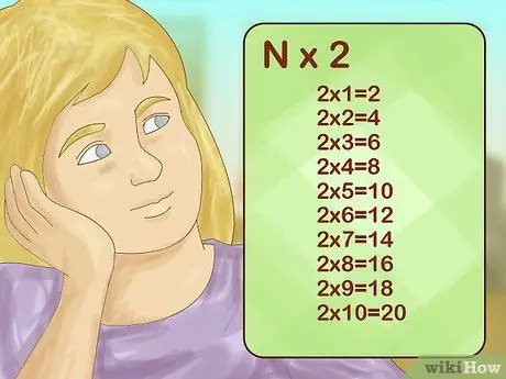 Узнайте факты об умножении, шаг 9