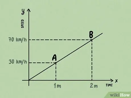 Вычислить базовую производную функции Шаг 1