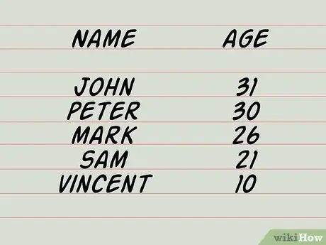 Расчет среднего возраста Шаг 1