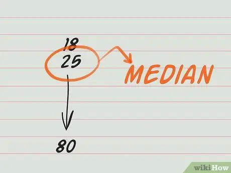 Расчет среднего возраста Шаг 5