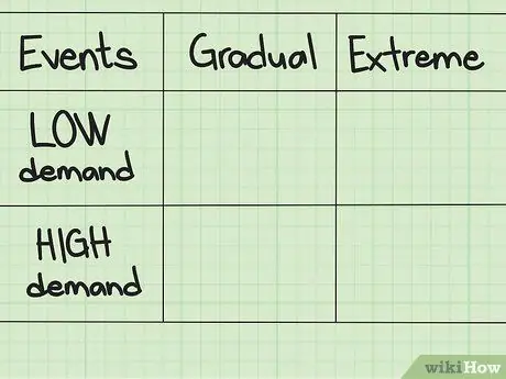 Расчет ожидаемой потери возможностей (EOL) Шаг 2