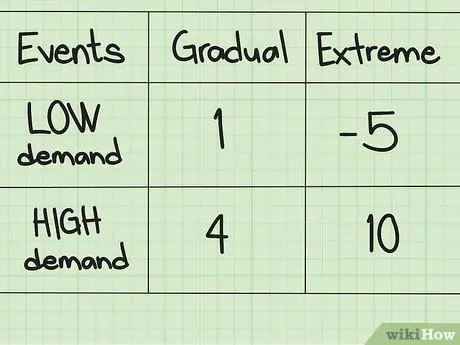 Расчет ожидаемой потери возможностей (EOL) Шаг 4