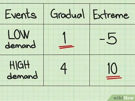 Расчет ожидаемой потери возможностей (EOL) Шаг 5