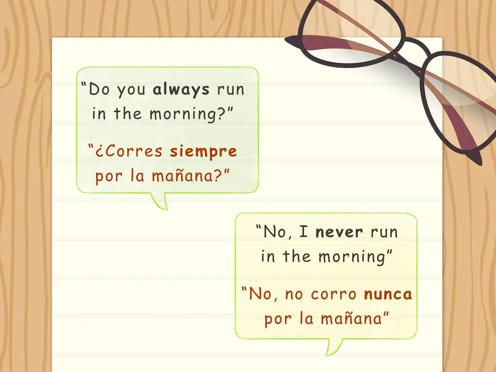 3 способа сказать нет по-испански
